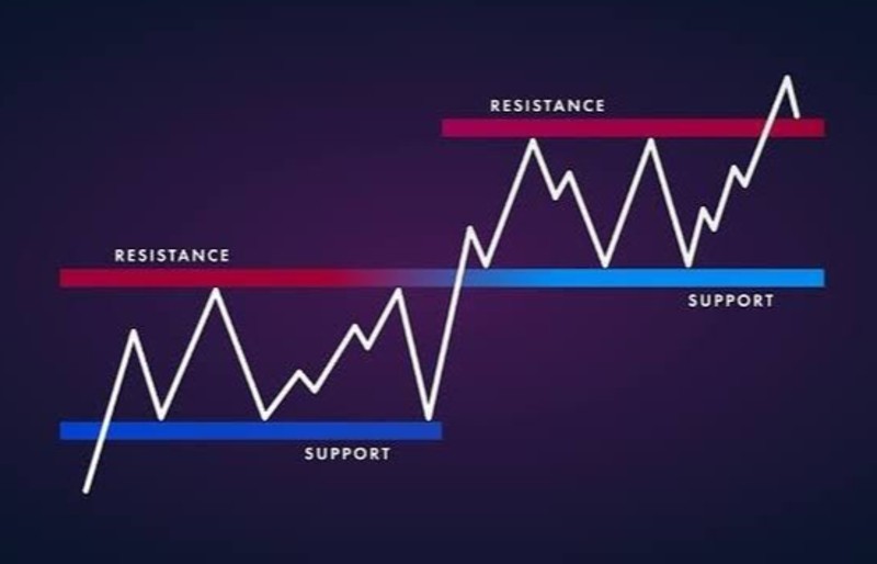 Trading Support