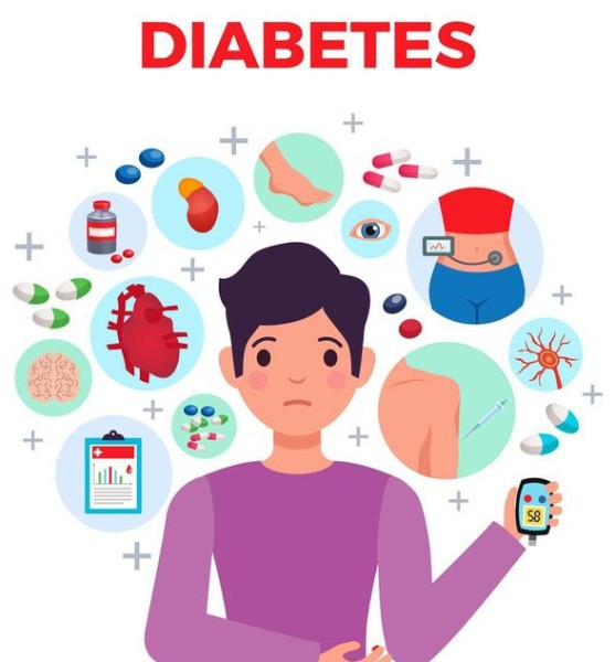 Diabetic Consultation