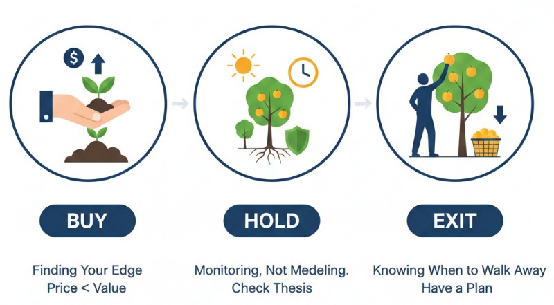 Buy, Hold & Exit Planning